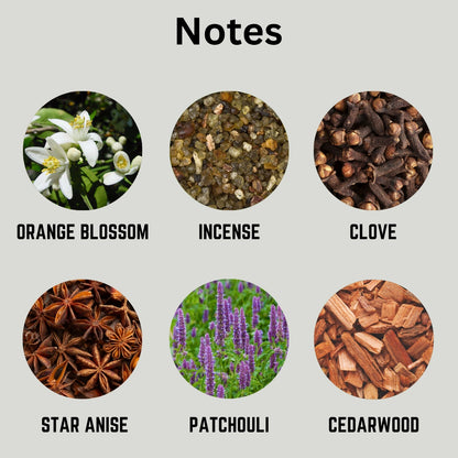 A notes graphic showing six circular ingredient photos labeled Orange Blossom, Incense, Clove, Star Anise, Patchouli, and Cedarwood on a light gray background with the heading 'Notes'.