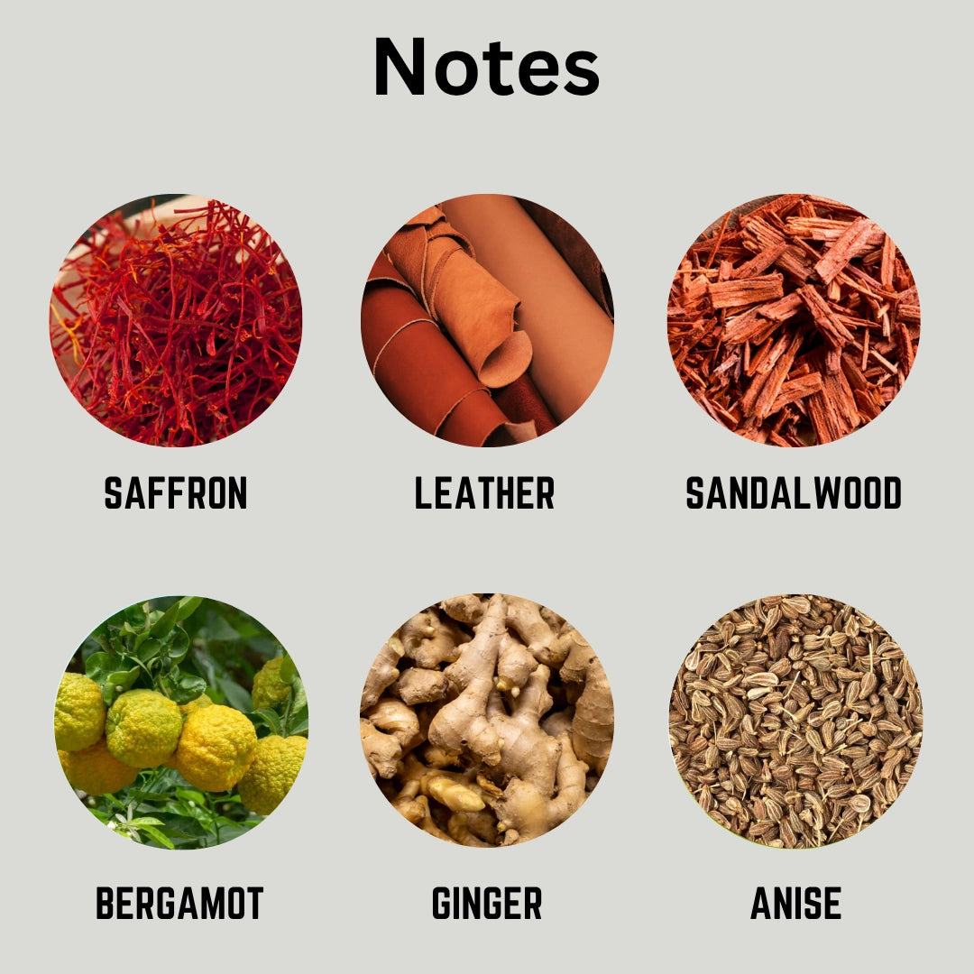 A product information graphic titled 'Notes' showing six circular ingredient/material swatches with labels: saffron, leather, sandalwood, bergamot, ginger, and anise, on a light gray background.