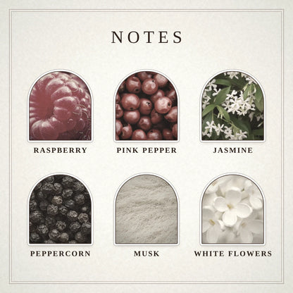 Crimson Letter scent notes